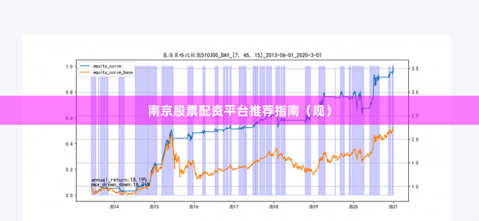 南京股票配资平台推荐指南（规）